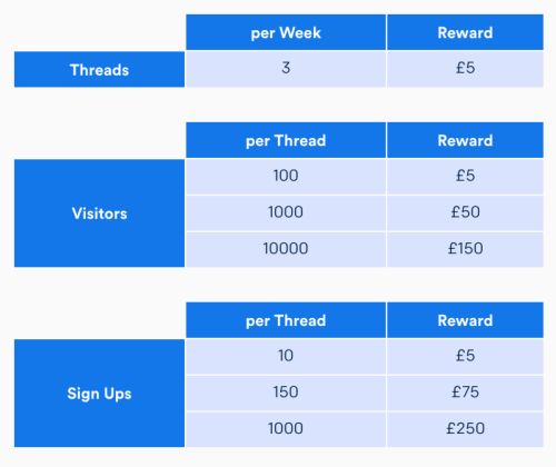 OneSub Influencer programme